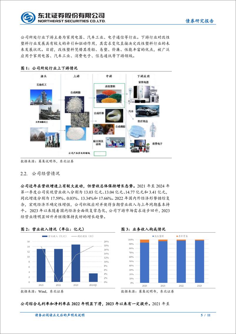 《固收转债分析：赛龙转债定价，首日转股溢价率17%25_22%25-240705-东北证券-11页》 - 第5页预览图