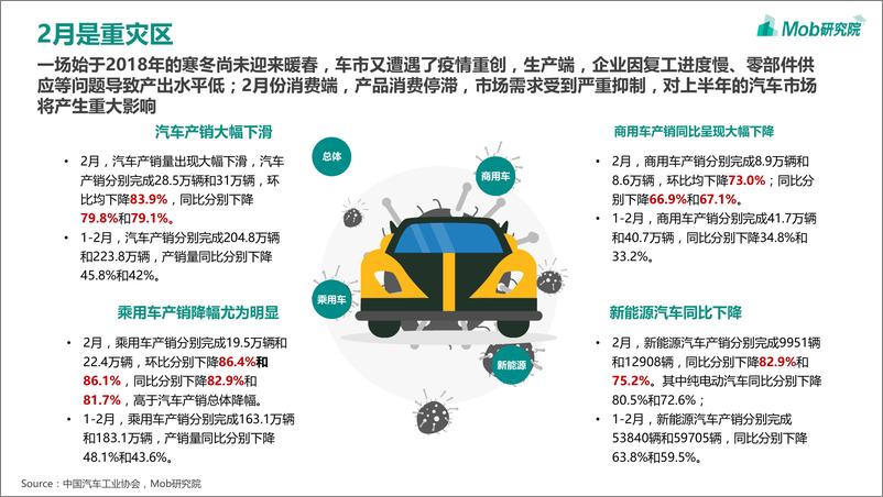 《汽车行业的“冰与火之歌”——疫情冲击下2020年汽车行业洞察报告》 - 第5页预览图