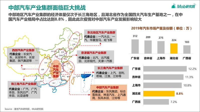 《汽车行业的“冰与火之歌”——疫情冲击下2020年汽车行业洞察报告》 - 第6页预览图