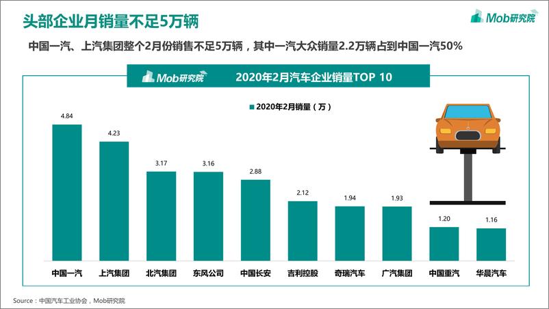 《汽车行业的“冰与火之歌”——疫情冲击下2020年汽车行业洞察报告》 - 第7页预览图