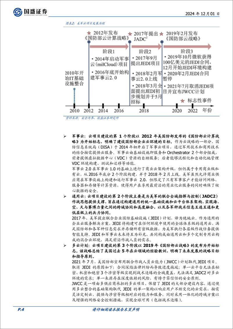 《计算机行业点评：特种云行业投资机会-241201-国盛证券-10页》 - 第4页预览图