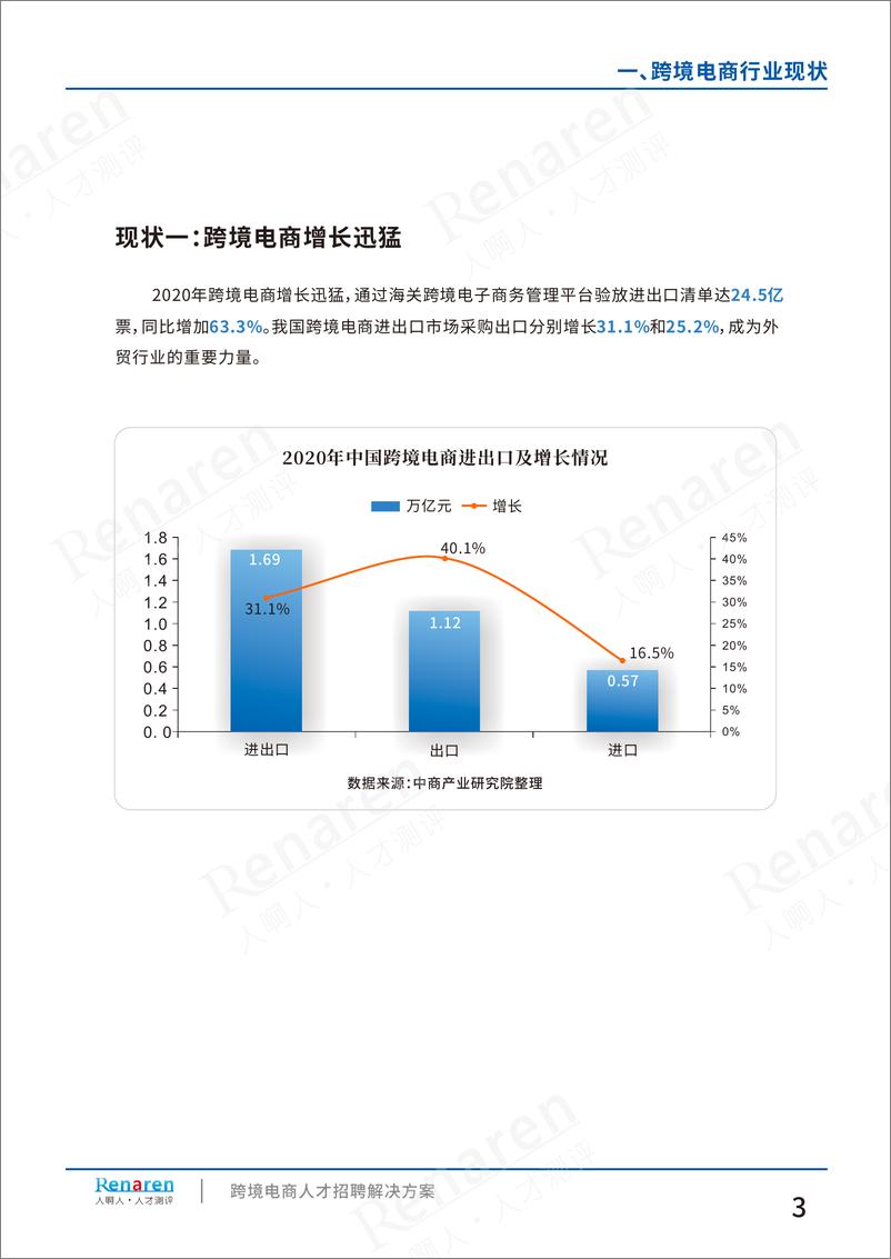 《人啊人：跨境电商人才招聘解决方案》 - 第5页预览图