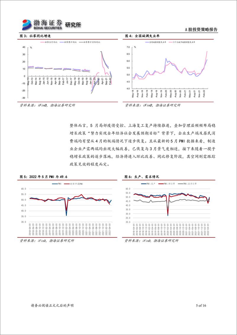 《A股市场2022年6月投资策略报告：逐步脱离底部区间，择股重要性提升-20220610-渤海证券-16页》 - 第6页预览图