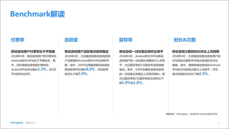 《TalkingData-2018年4月移动游戏Benchmar1531281407615》 - 第2页预览图