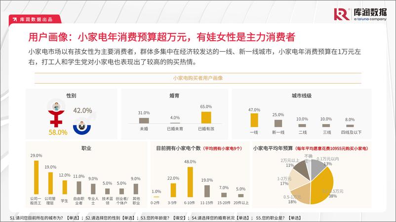 《2023年小家电消费洞察报告-库润数据-2023.8-22页》 - 第7页预览图