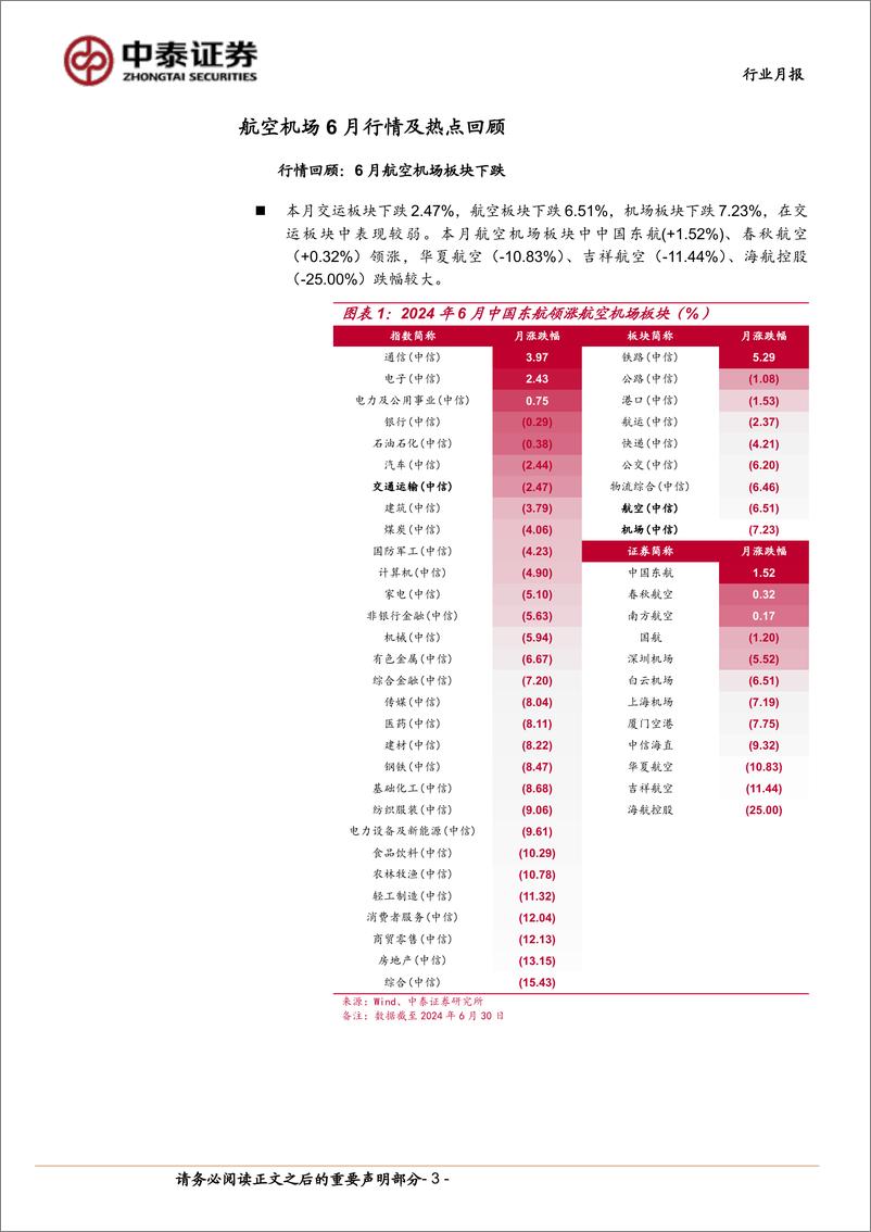 《航空机场行业7月投资策略：暑运旺季开启，板块上行可期-240703-中泰证券-15页》 - 第3页预览图