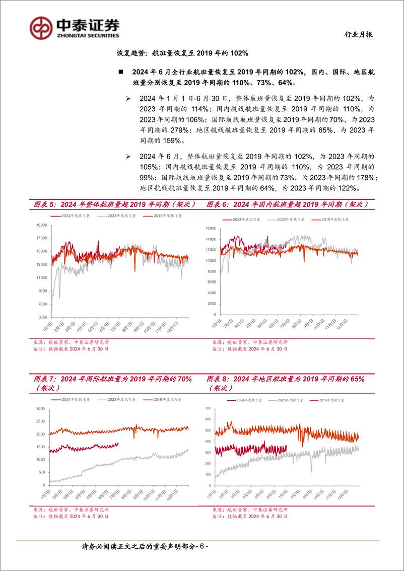 《航空机场行业7月投资策略：暑运旺季开启，板块上行可期-240703-中泰证券-15页》 - 第6页预览图