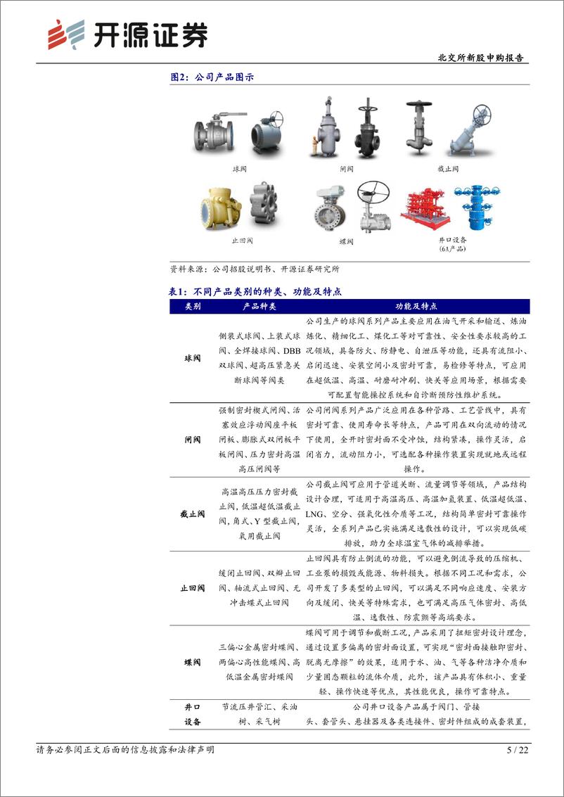 《方正阀门(920082)北交所新股申购报告：阀门行业“小巨人”，自主研发阀门技术国际领先-241216-开源证券-22页》 - 第5页预览图