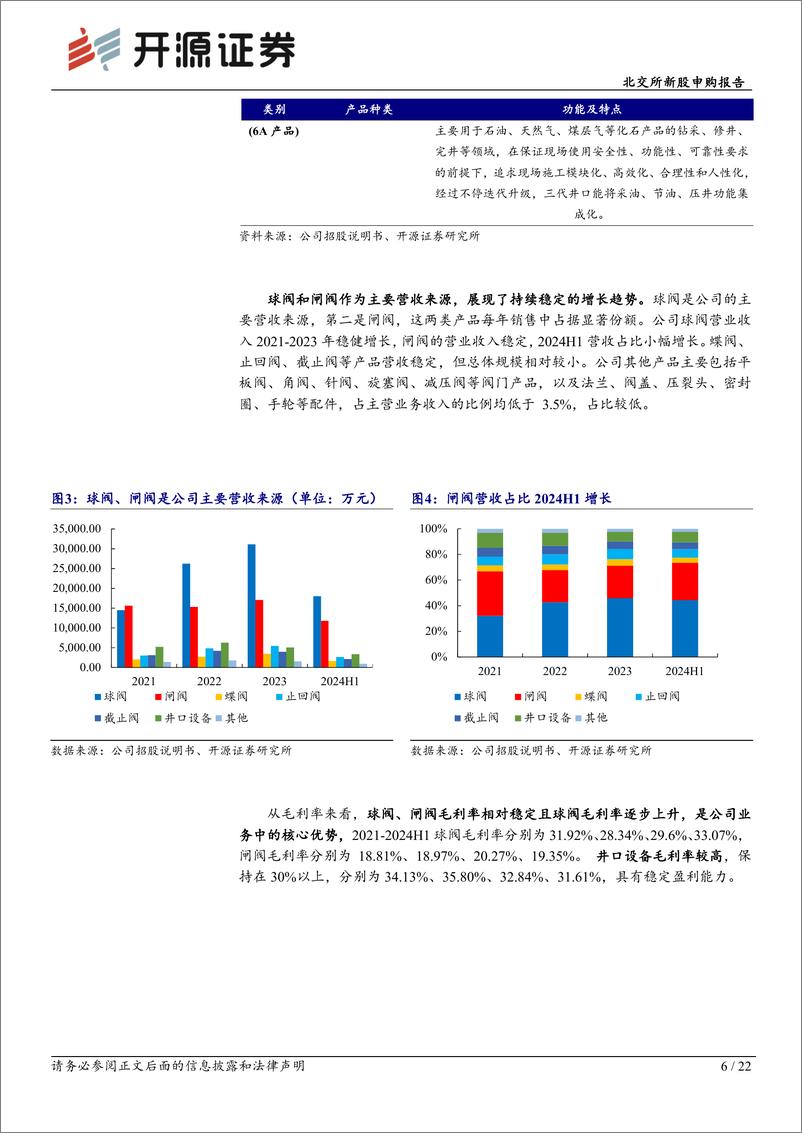 《方正阀门(920082)北交所新股申购报告：阀门行业“小巨人”，自主研发阀门技术国际领先-241216-开源证券-22页》 - 第6页预览图