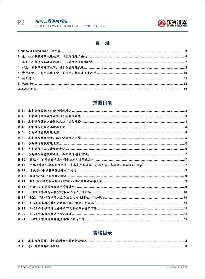 《银行行业上市银行三季报总结：息差降幅收窄，盈利增速改善-241112-东兴证券-15页》 - 第2页预览图