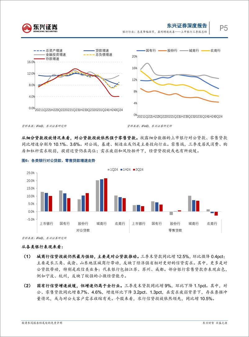 《银行行业上市银行三季报总结：息差降幅收窄，盈利增速改善-241112-东兴证券-15页》 - 第5页预览图