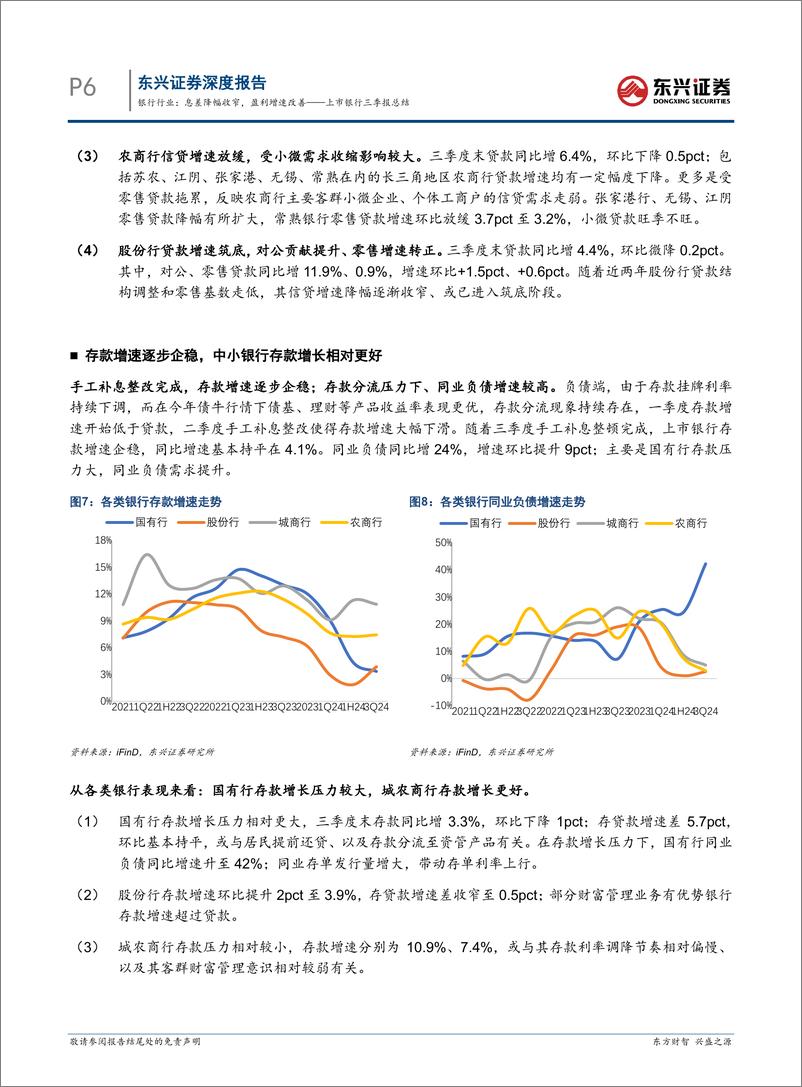 《银行行业上市银行三季报总结：息差降幅收窄，盈利增速改善-241112-东兴证券-15页》 - 第6页预览图