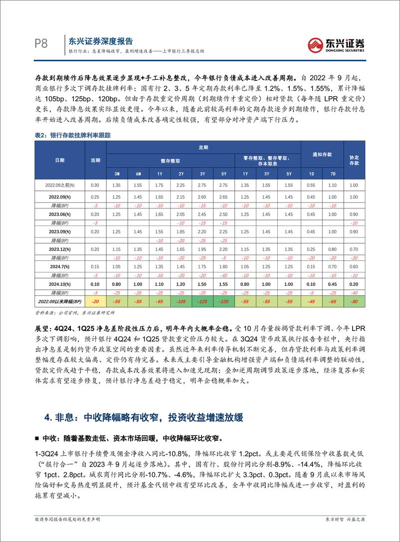 《银行行业上市银行三季报总结：息差降幅收窄，盈利增速改善-241112-东兴证券-15页》 - 第8页预览图