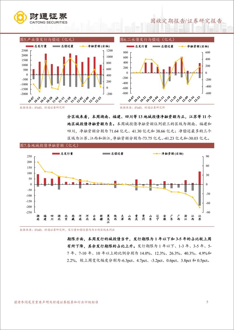 《长短久期信用债分化-241229-财通证券-11页》 - 第5页预览图