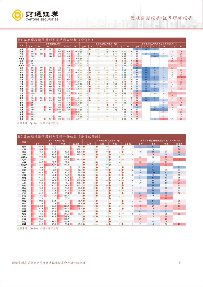 《长短久期信用债分化-241229-财通证券-11页》 - 第8页预览图