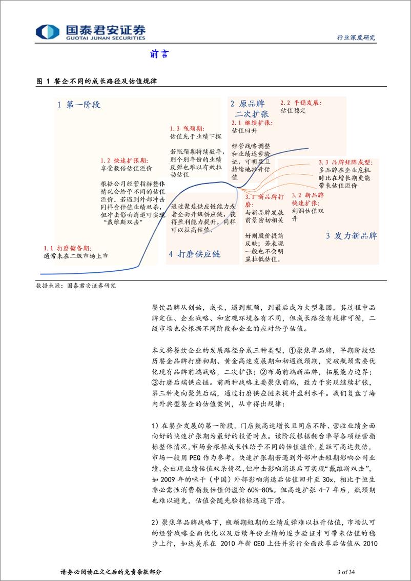 《餐饮行业：从网红到供应链，看餐饮估值三阶段-20220722-国泰君安-34页》 - 第4页预览图