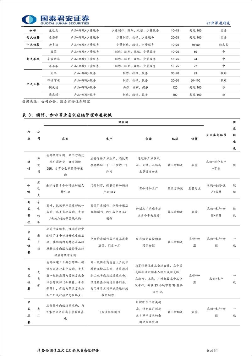 《餐饮行业：从网红到供应链，看餐饮估值三阶段-20220722-国泰君安-34页》 - 第7页预览图