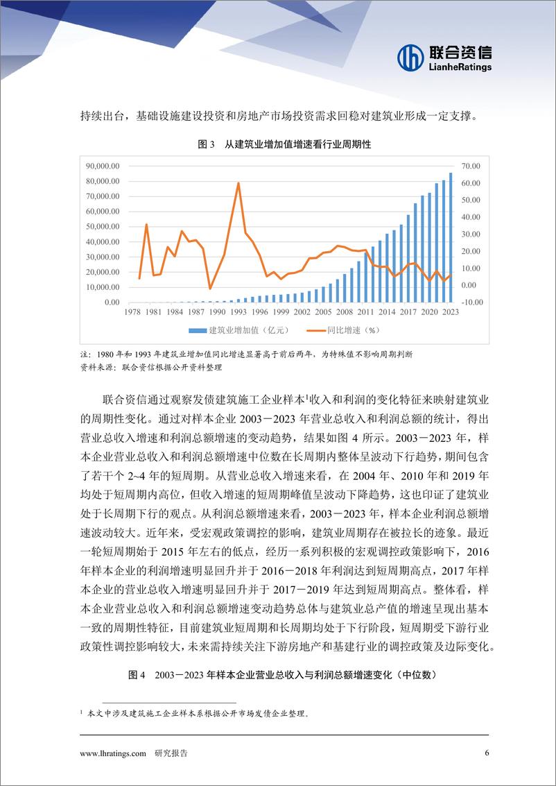 《建筑施工行业研究报告：建工行业增速持续回落，随着国家实施更加积极的财政政策和适度宽松的货币政策，建工行业流动性压力或将有所缓解-联合资信-241230-27页》 - 第6页预览图