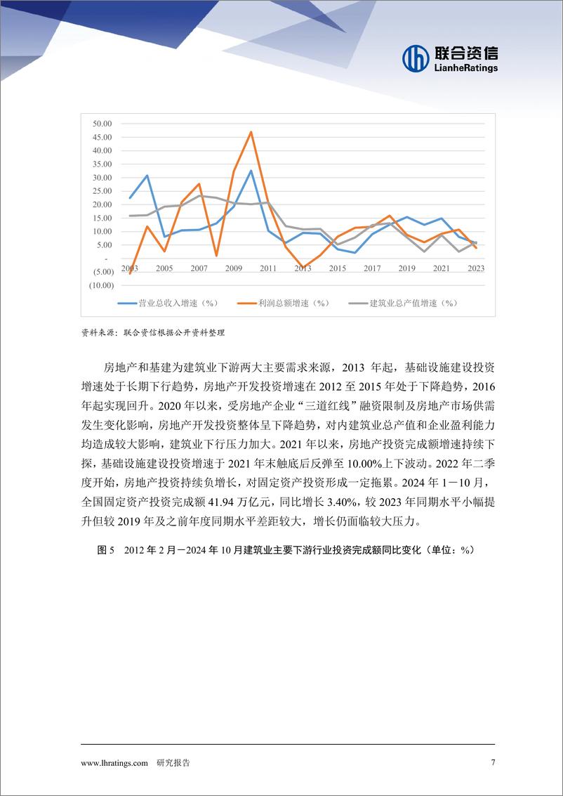 《建筑施工行业研究报告：建工行业增速持续回落，随着国家实施更加积极的财政政策和适度宽松的货币政策，建工行业流动性压力或将有所缓解-联合资信-241230-27页》 - 第7页预览图