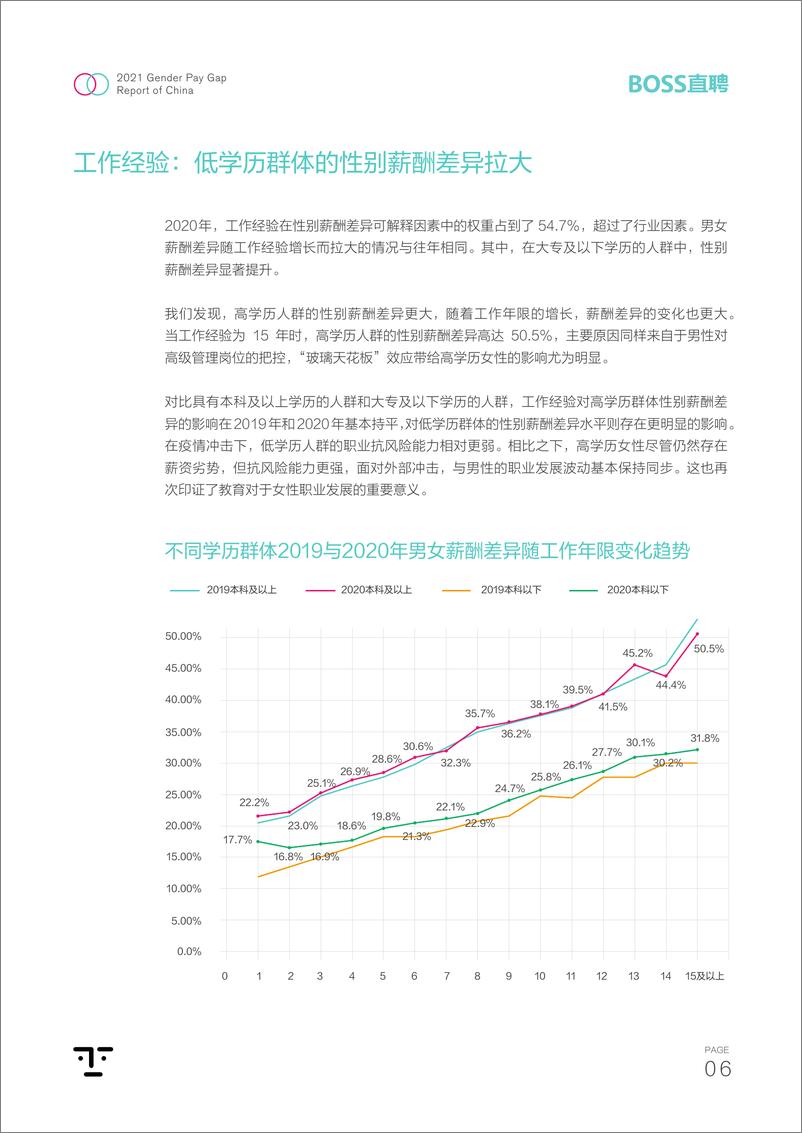 《2021中国职场性别薪酬差异报告-BOSS直聘-202104》 - 第8页预览图