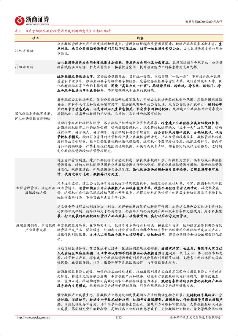 《云赛智联(600602)点评报告：背靠上海国资，数据要素%2b算力双轮驱动-241107-浙商证券-13页》 - 第8页预览图