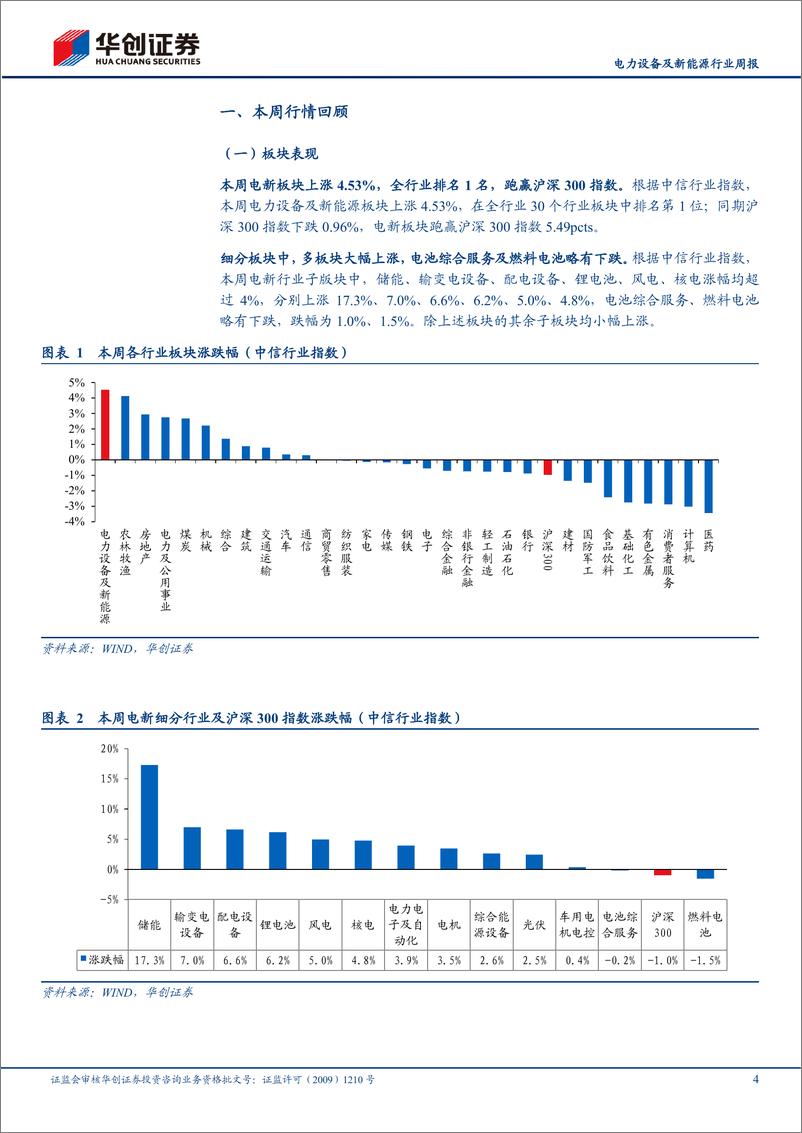 《电力设备及新能源行业周报：新能车免征购置税政策正式确定延期一年》 - 第4页预览图