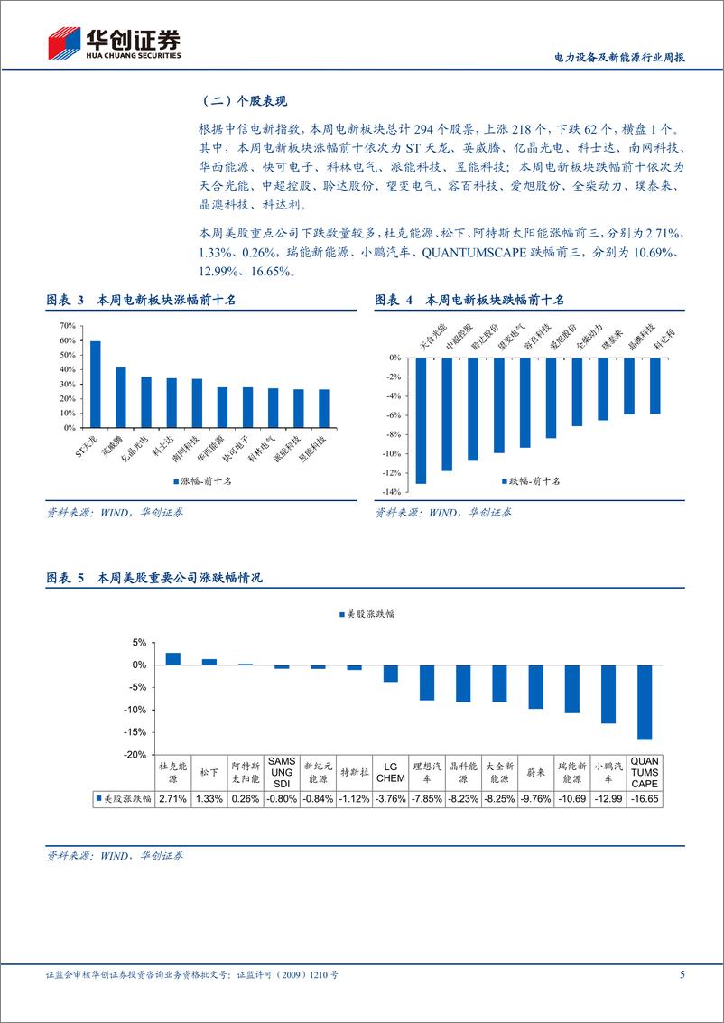 《电力设备及新能源行业周报：新能车免征购置税政策正式确定延期一年》 - 第5页预览图