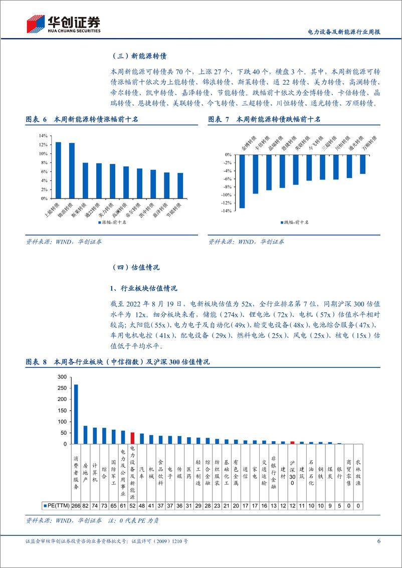 《电力设备及新能源行业周报：新能车免征购置税政策正式确定延期一年》 - 第6页预览图