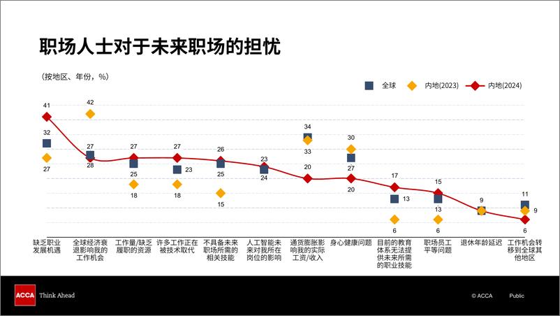 《2024年中国人才发展趋势调查-ACCA-2024.8-47页》 - 第6页预览图