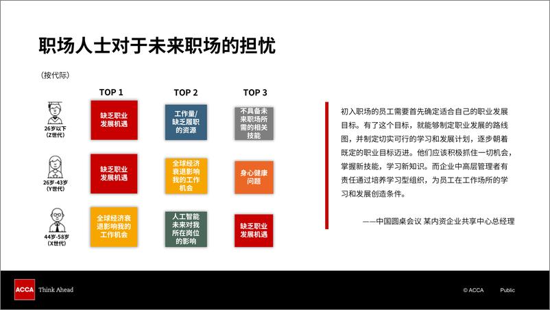 《2024年中国人才发展趋势调查-ACCA-2024.8-47页》 - 第7页预览图