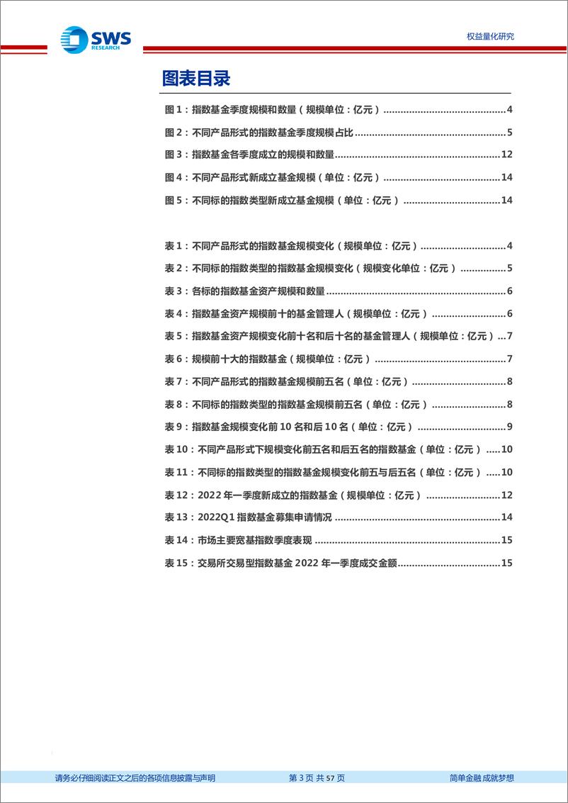 《2022年一季度指数基金季报分析：ETF及LOF逆市净申购，指数基金发行市场降温-20220426-申万宏源-57页》 - 第4页预览图