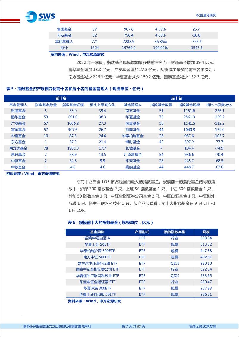 《2022年一季度指数基金季报分析：ETF及LOF逆市净申购，指数基金发行市场降温-20220426-申万宏源-57页》 - 第8页预览图