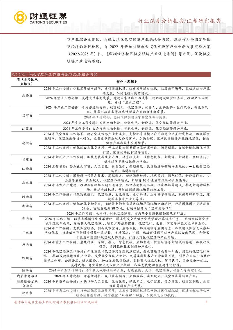 《财通证券：国防军工行业深度分析报告：低空经济未来已来，近万亿市场待释放》 - 第8页预览图
