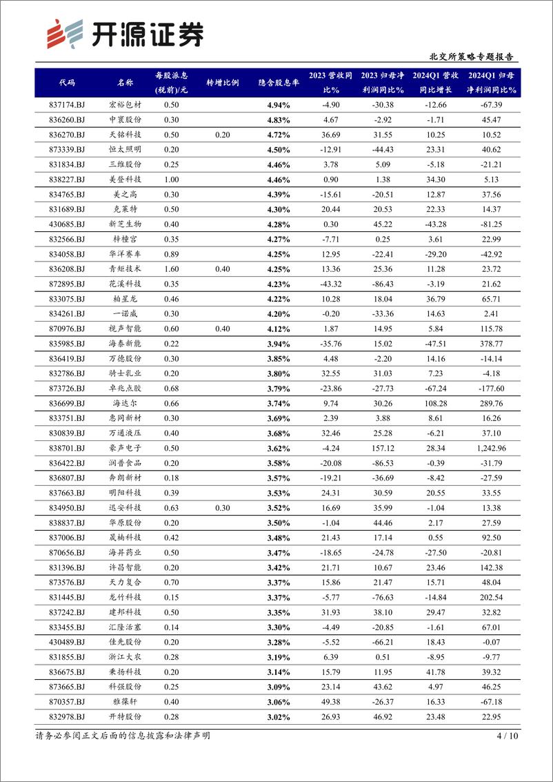 《北交所策略专题报告：北交所新一年股息率超3%25公司近二成，关注其中的高股息和稳增长-240516-开源证券-10页》 - 第4页预览图