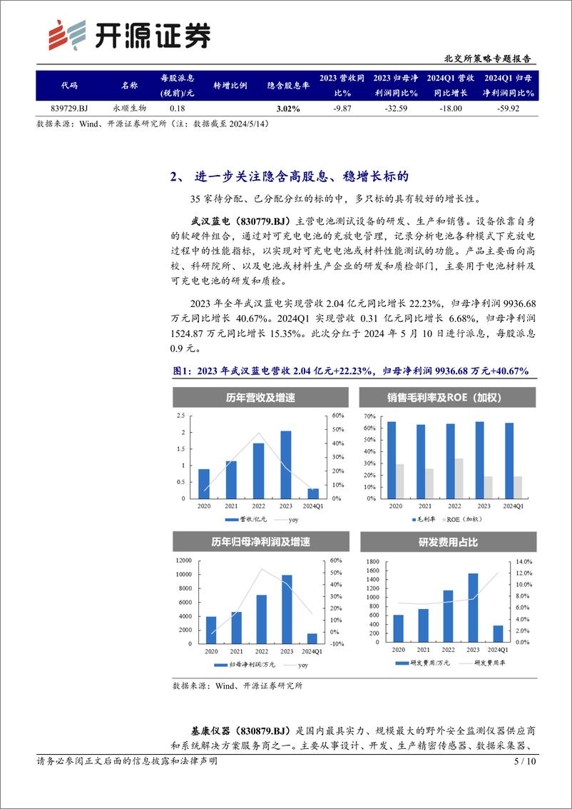 《北交所策略专题报告：北交所新一年股息率超3%25公司近二成，关注其中的高股息和稳增长-240516-开源证券-10页》 - 第5页预览图