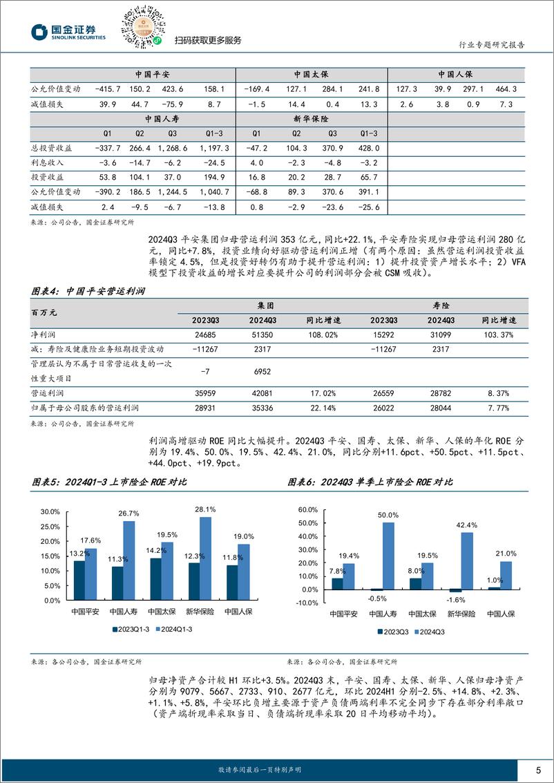 《保险行业研究24Q3季报综述：投资好转驱动利润大幅高增-241102-国金证券-12页》 - 第5页预览图