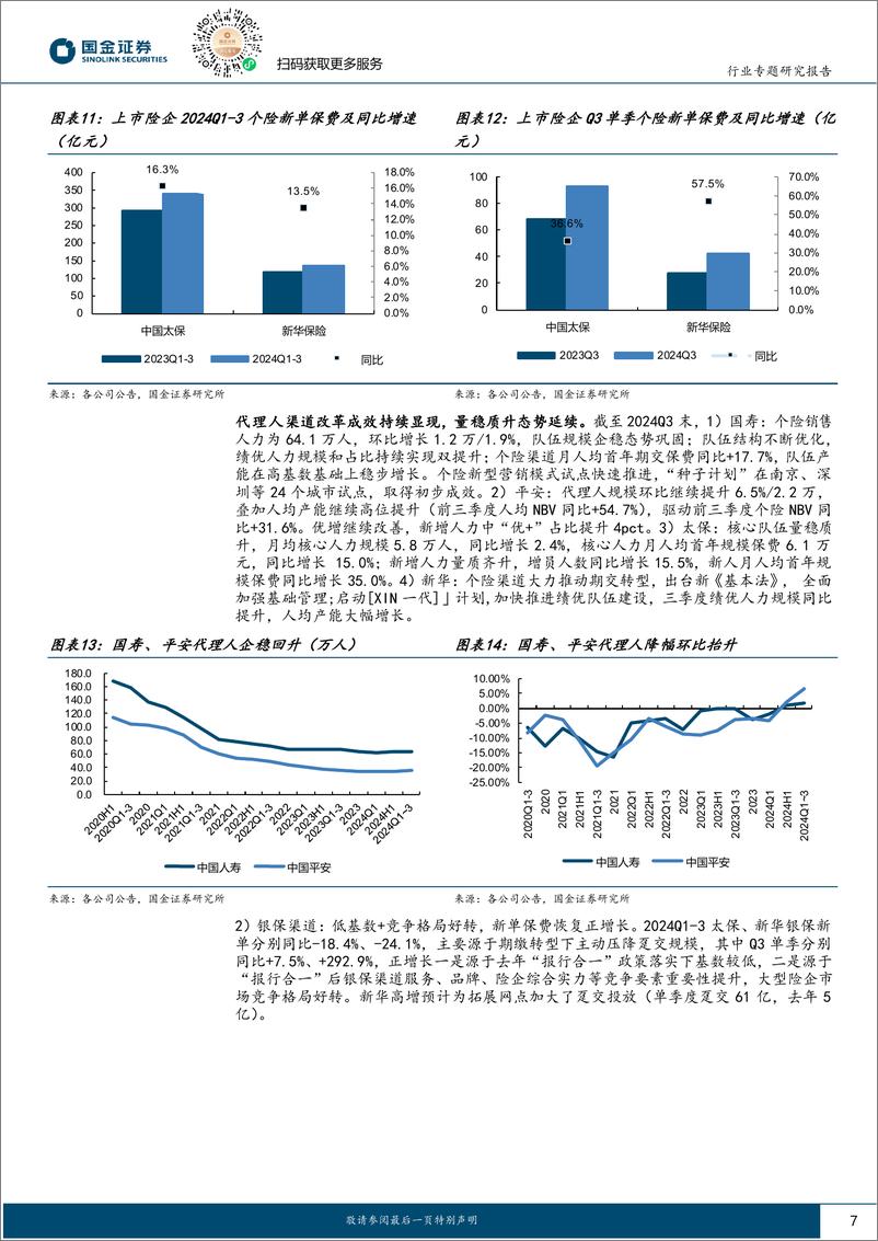 《保险行业研究24Q3季报综述：投资好转驱动利润大幅高增-241102-国金证券-12页》 - 第7页预览图