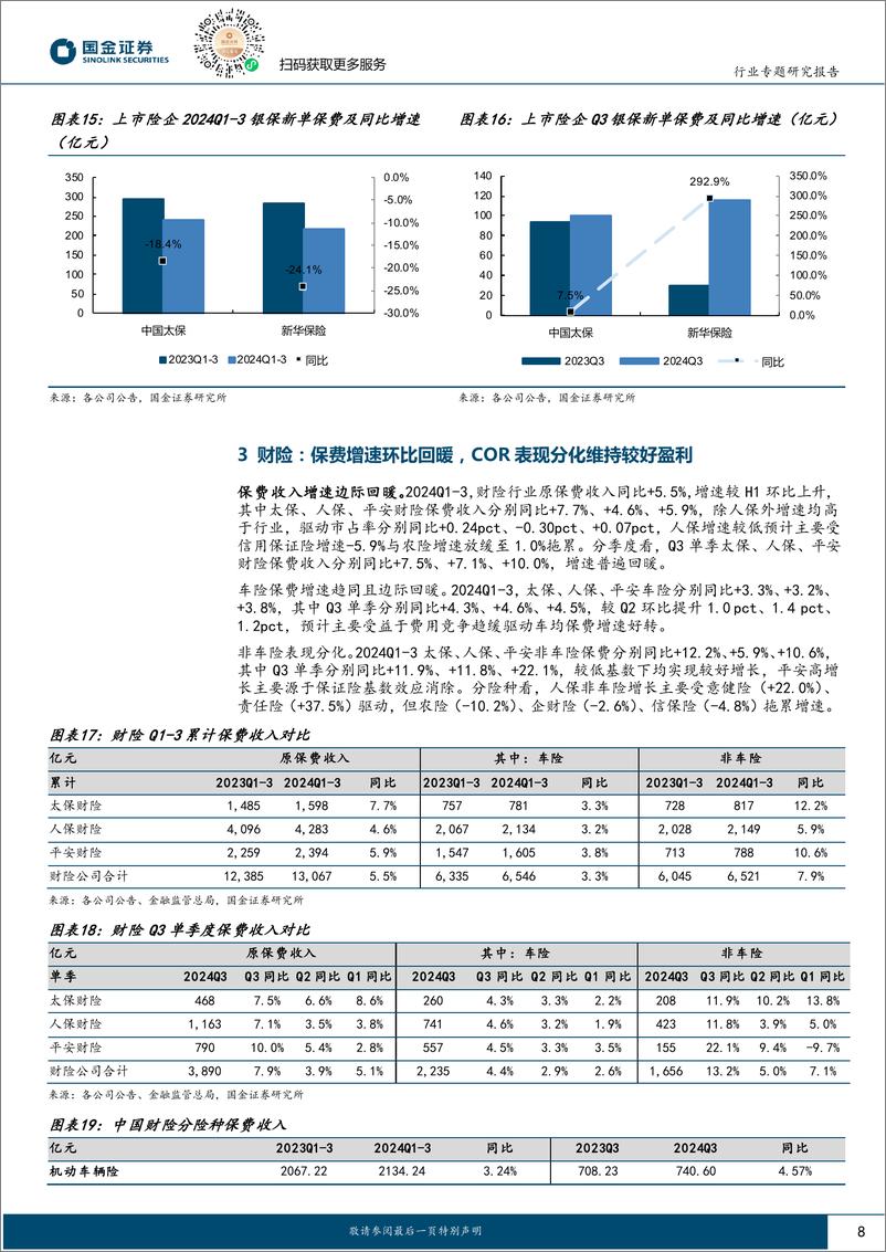 《保险行业研究24Q3季报综述：投资好转驱动利润大幅高增-241102-国金证券-12页》 - 第8页预览图