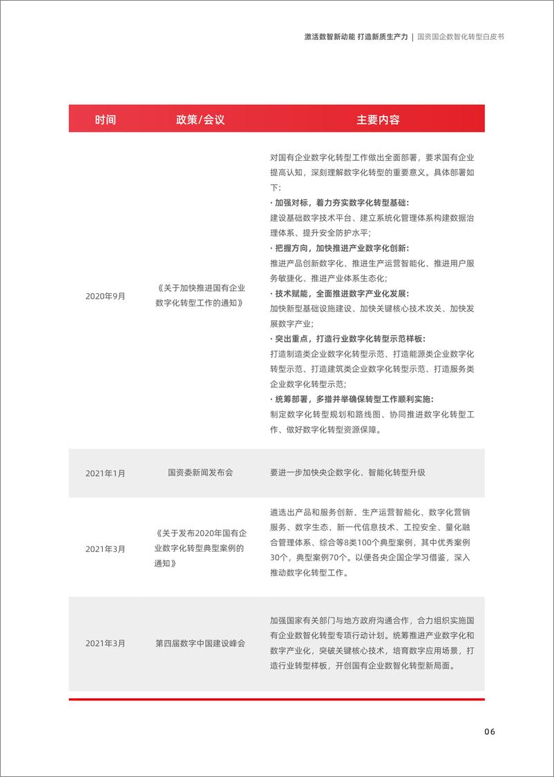 《德勤&用友：2024国资国企数智化转型白皮书-105页》 - 第6页预览图