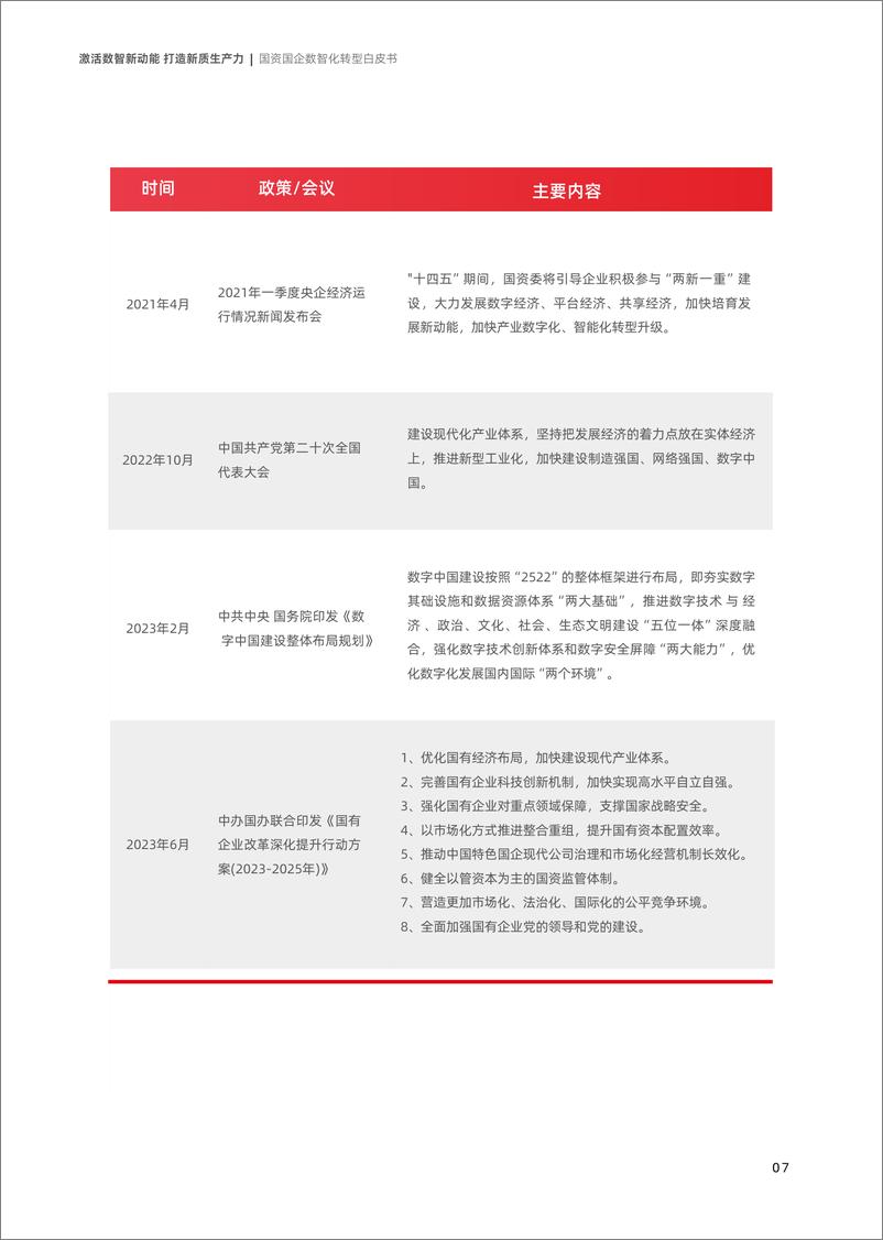 《德勤&用友：2024国资国企数智化转型白皮书-105页》 - 第7页预览图