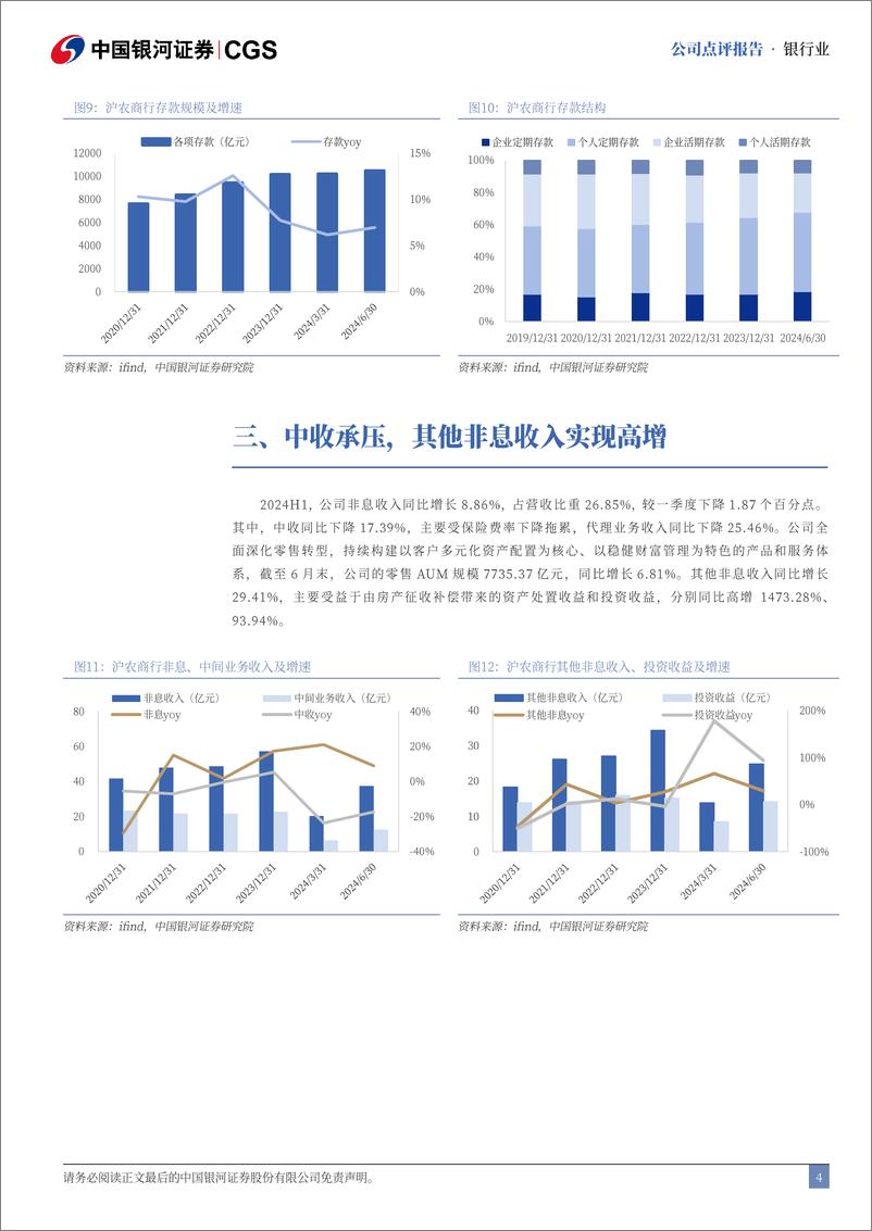 《沪农商行(601825)2024年半年度报告业绩点评：资产质量优异，首度实施中期分红-240821-银河证券-10页》 - 第4页预览图