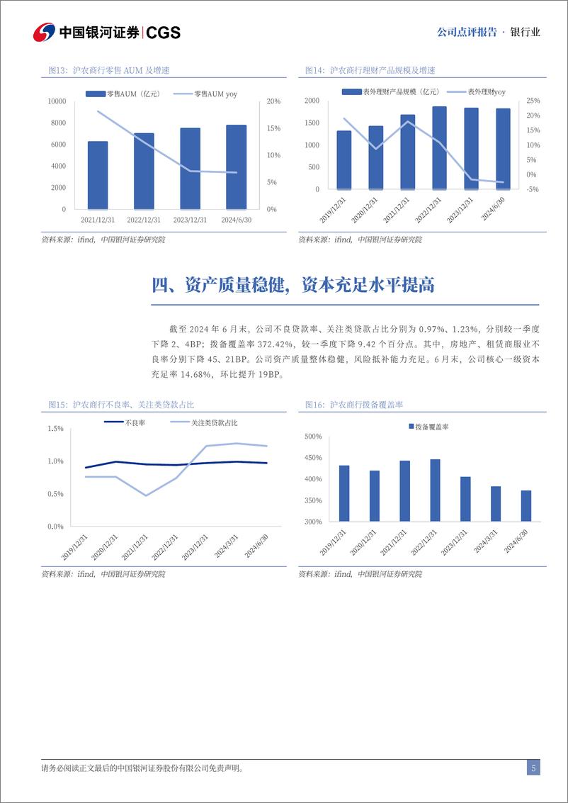 《沪农商行(601825)2024年半年度报告业绩点评：资产质量优异，首度实施中期分红-240821-银河证券-10页》 - 第5页预览图