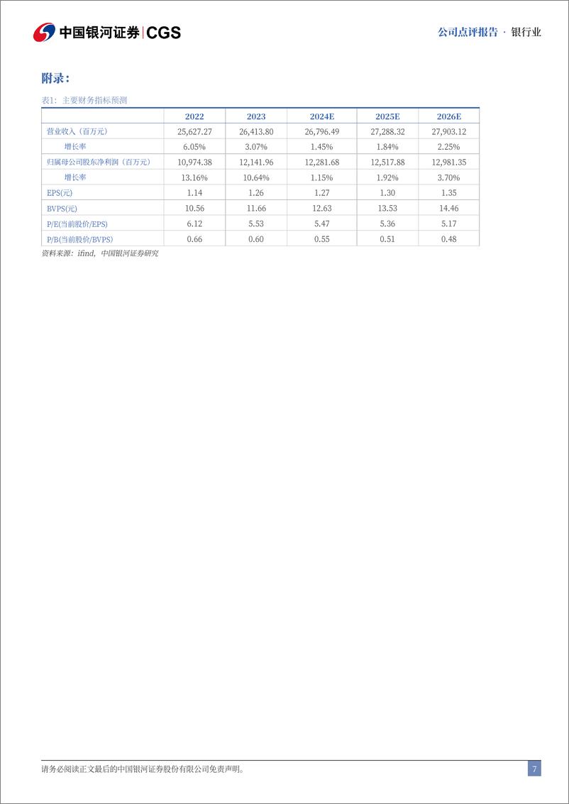 《沪农商行(601825)2024年半年度报告业绩点评：资产质量优异，首度实施中期分红-240821-银河证券-10页》 - 第7页预览图