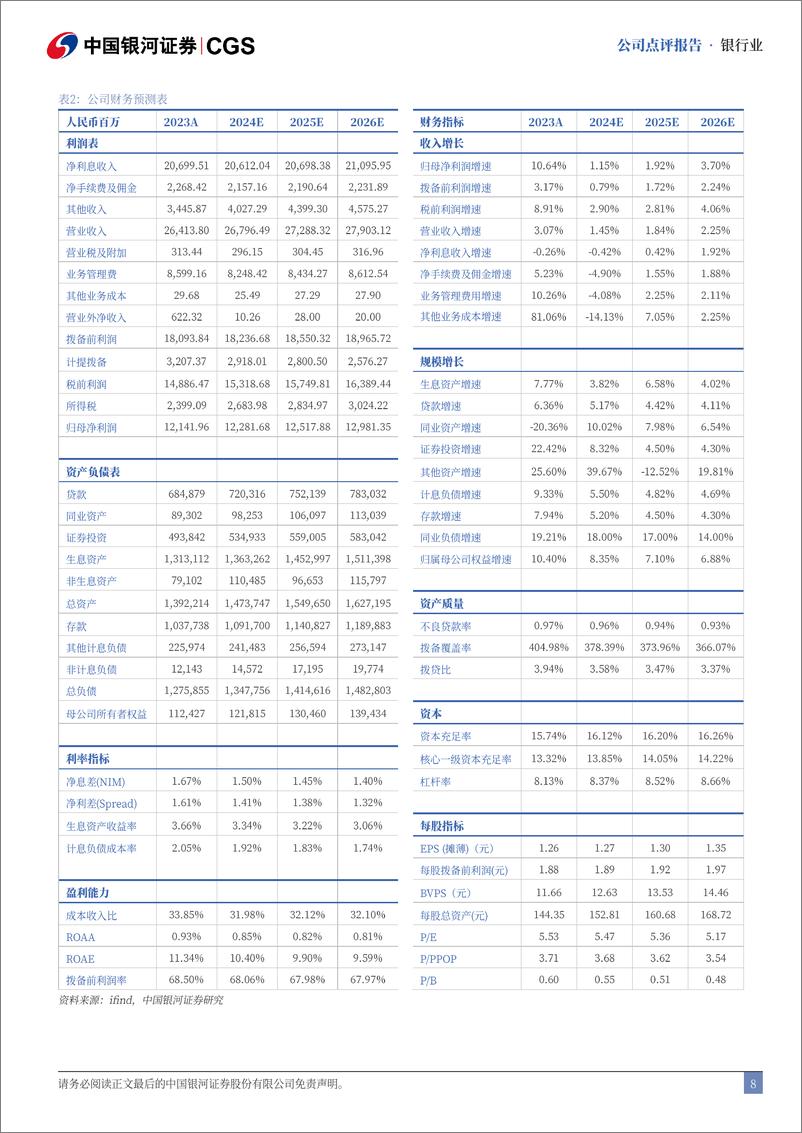 《沪农商行(601825)2024年半年度报告业绩点评：资产质量优异，首度实施中期分红-240821-银河证券-10页》 - 第8页预览图