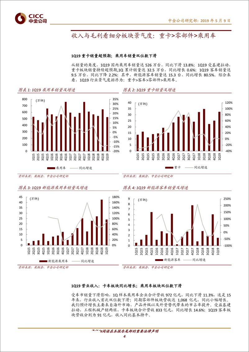 《汽车及零部件行业年报&一季报总结：重卡景气、乘用车承压、零部件分化-20190509-中金公司-26页》 - 第5页预览图