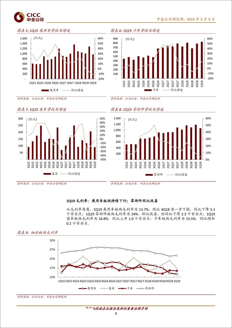 《汽车及零部件行业年报&一季报总结：重卡景气、乘用车承压、零部件分化-20190509-中金公司-26页》 - 第6页预览图