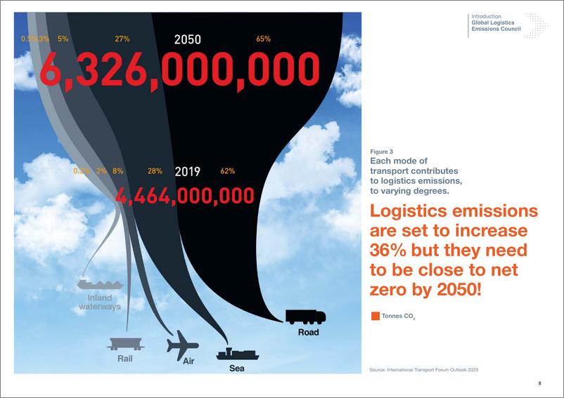 《2024年全球物流排放理事会_物流排放核算与报告框架V3.1_英文版_》 - 第8页预览图