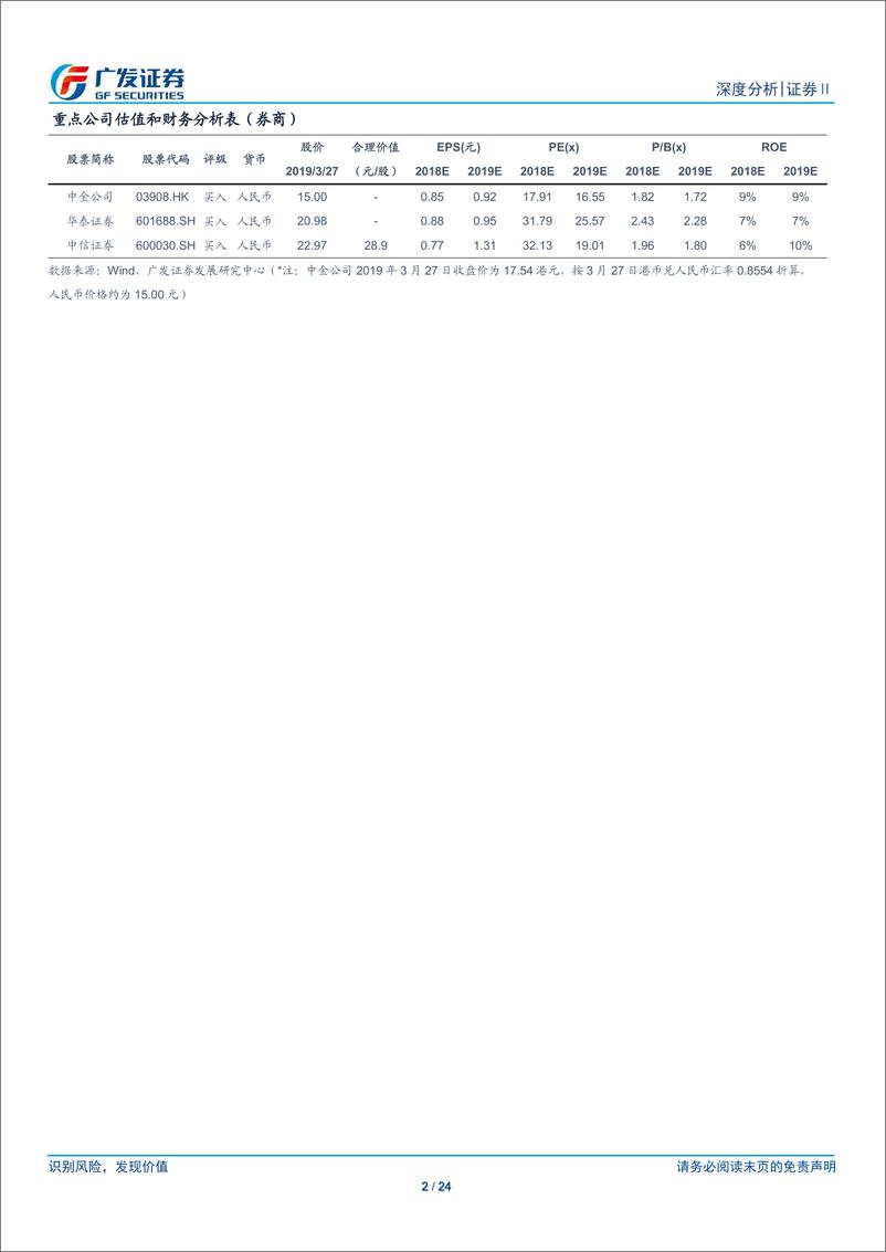 《证券Ⅱ行业：如何看待证券行业再融资？-20190327-广发证券-24页》 - 第3页预览图