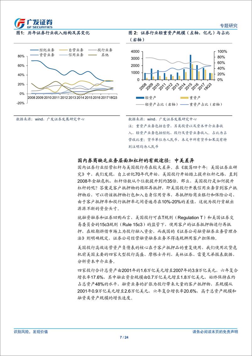 《证券Ⅱ行业：如何看待证券行业再融资？-20190327-广发证券-24页》 - 第8页预览图