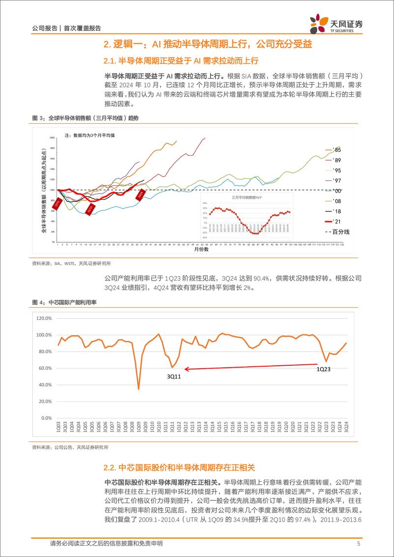 《中芯国际(688981)大陆晶圆代工龙头，受益AI浪潮-250104-天风证券-14页》 - 第5页预览图